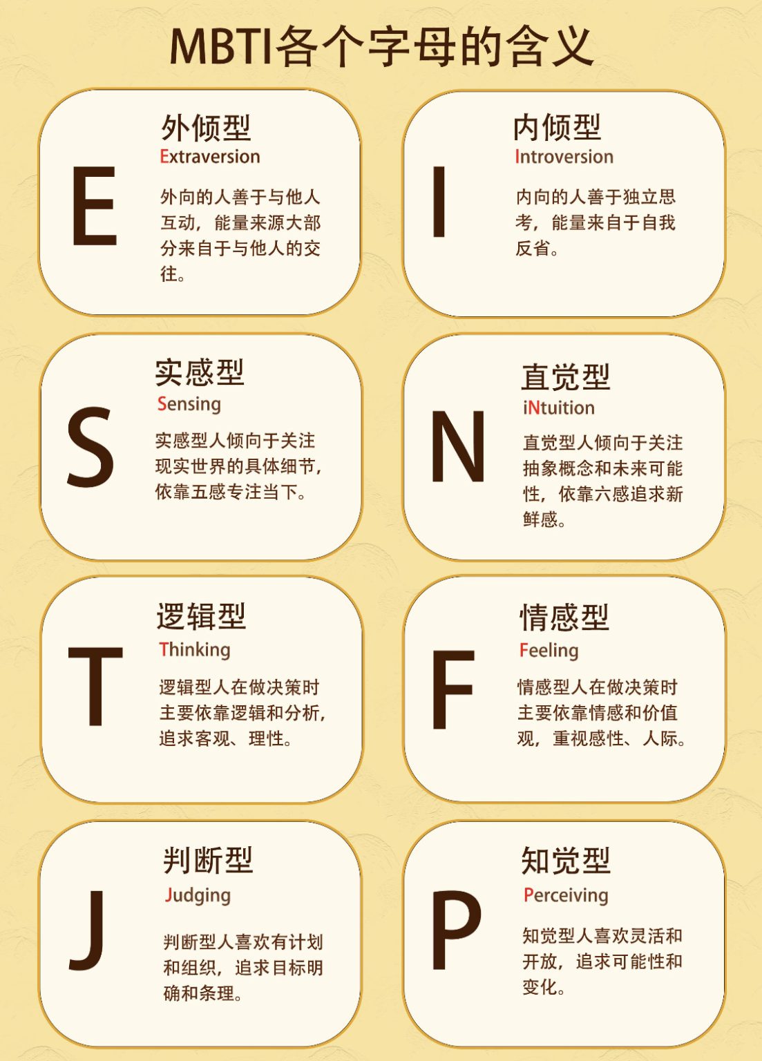 【MBTI 】字母解析