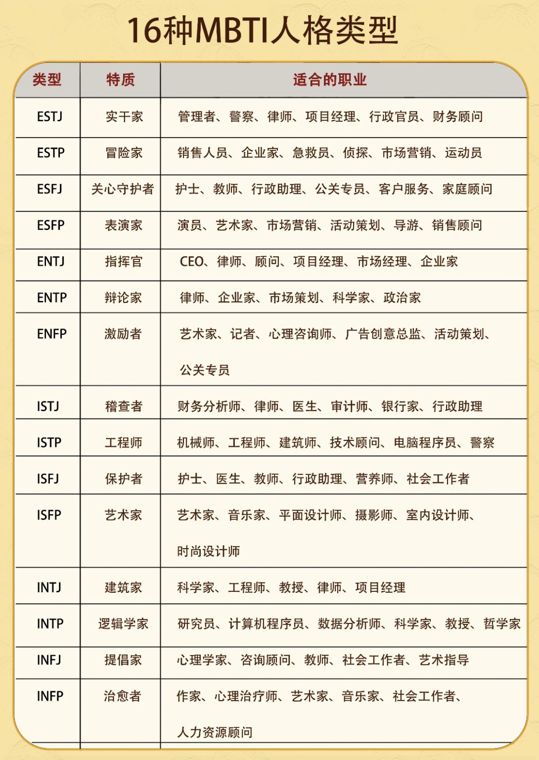 【MBTI 】人格解析